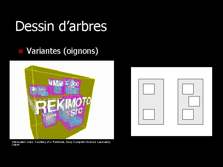 Dessin d’arbres n Variantes (oignons) Information Cube. Courtesy of J. Rekimoto, Sony Computer Science