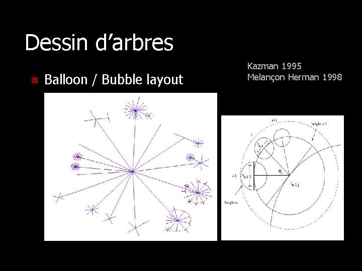 Dessin d’arbres n Balloon / Bubble layout Kazman 1995 Melançon Herman 1998 