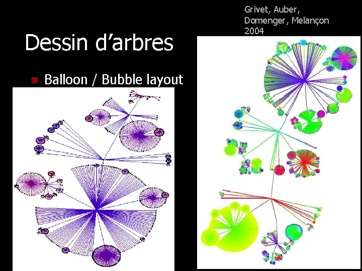 Dessin d’arbres n Balloon / Bubble layout Grivet, Auber, Domenger, Melançon 2004 