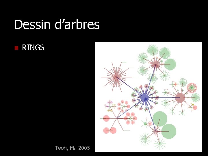 Dessin d’arbres n RINGS Teoh, Ma 2005 