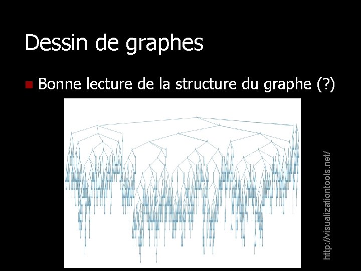 Dessin de graphes Bonne lecture de la structure du graphe (? ) http: //visualizationtools.