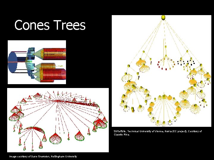 Cones Trees Image courtesy of M. Hemmje, GMD, Germany 3 DSoft. Vis, Technical University
