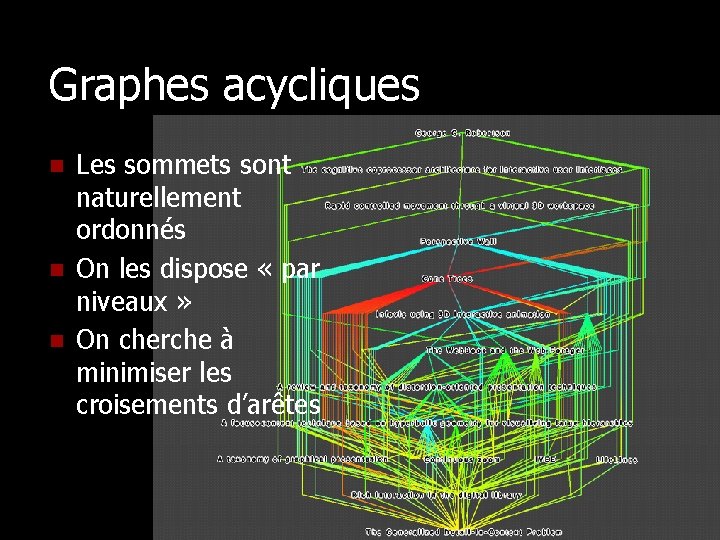 Graphes acycliques n n n Les sommets sont naturellement ordonnés On les dispose «