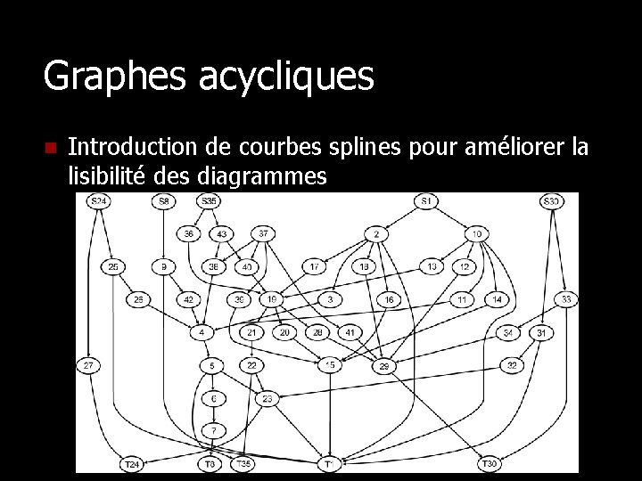 Graphes acycliques n Introduction de courbes splines pour améliorer la lisibilité des diagrammes 