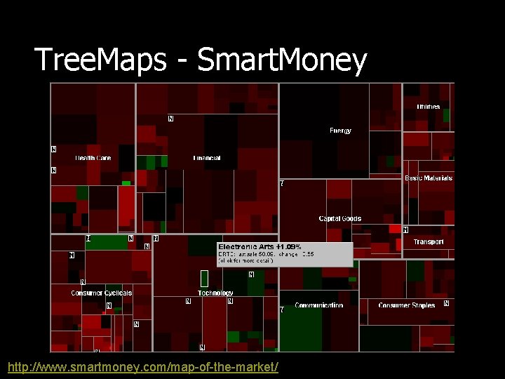 Tree. Maps - Smart. Money www. peets. com http: //www. smartmoney. com/map-of-the-market/ 