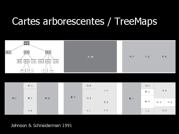 Cartes arborescentes / Tree. Maps Johnson & Schneiderman 1991 