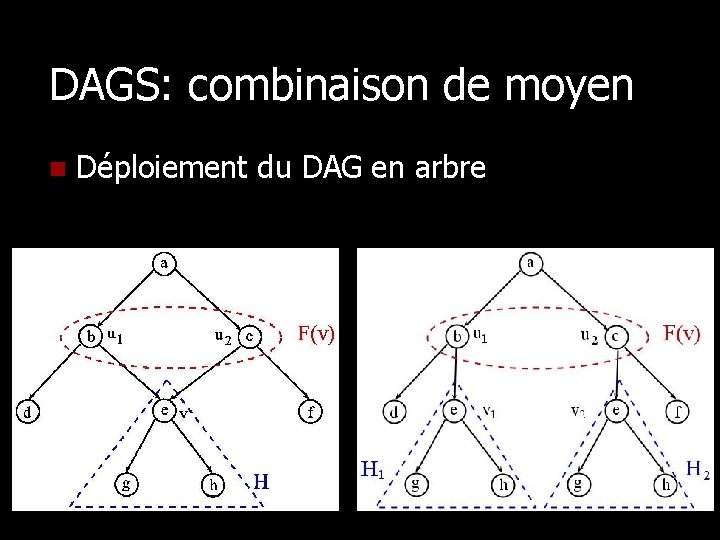 DAGS: combinaison de moyen n Déploiement du DAG en arbre 