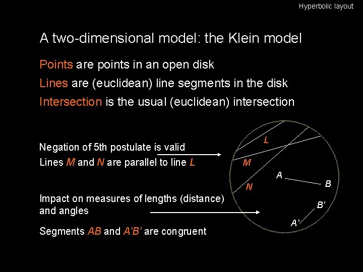 Hyperbolic layout A two-dimensional model: the Klein model Points are points in an open