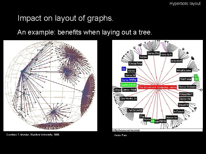 Hyperbolic layout Impact on layout of graphs. An example: benefits when laying out a