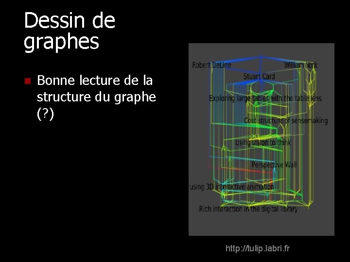 Dessin de graphes n Bonne lecture de la structure du graphe (? ) http: