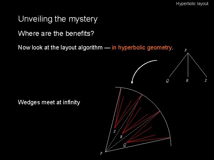 Hyperbolic layout Unveiling the mystery Where are the benefits? Now look at the layout