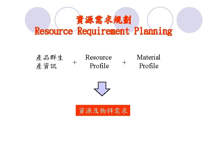 資源需求規劃 Resource Requirement Planning 產品群生 產資訊 + Resource Profile + 資源及物料需求 Material Profile 