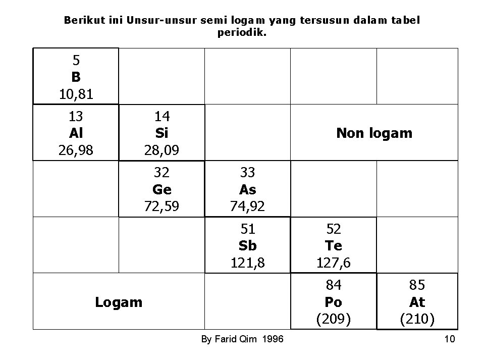 Berikut ini Unsur-unsur semi logam yang tersusun dalam tabel periodik. 5 B 10, 81