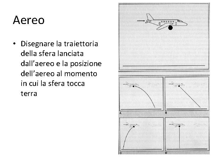 Aereo • Disegnare la traiettoria della sfera lanciata dall’aereo e la posizione dell’aereo al