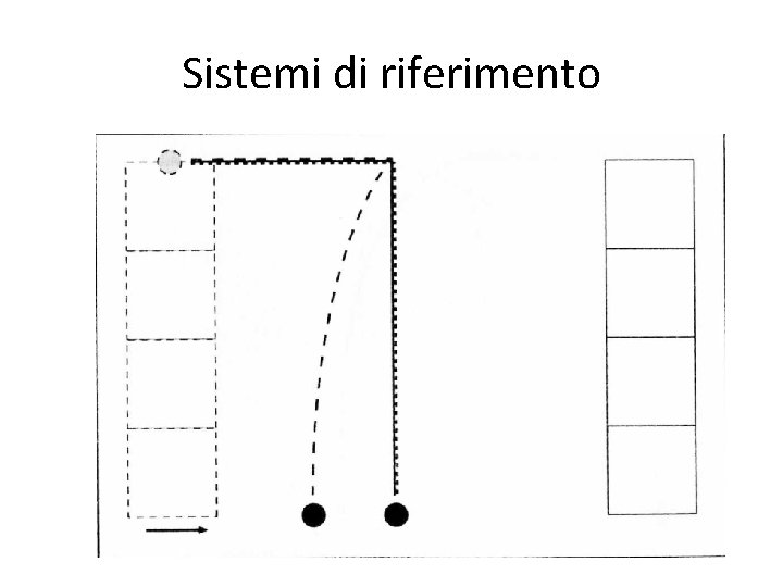 Sistemi di riferimento 