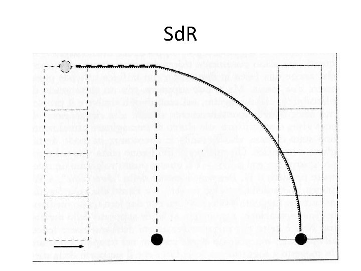 Sd. R 