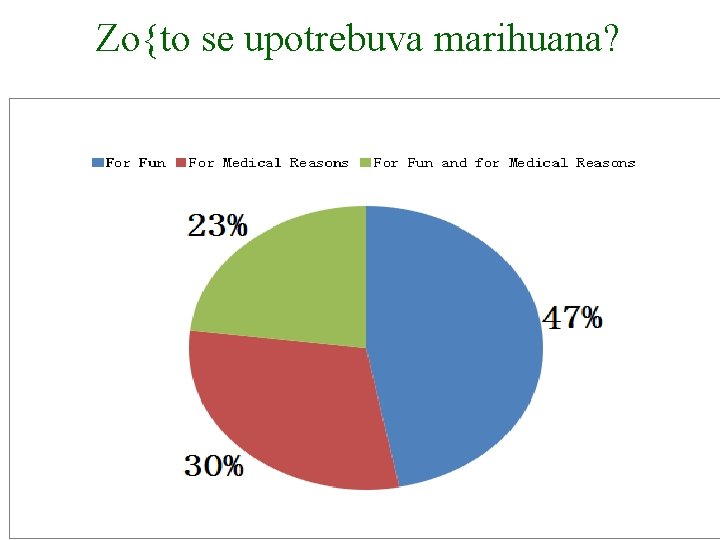 Zo{to se upotrebuva marihuana? SOURCE: Pew Charitable Trust, 2013 (reference list). 2 2 