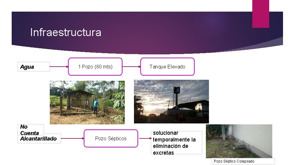 Infraestructura Agua No Cuenta Alcantarillado 1 Pozo (80 mts) Pozo Sépticos Tanque Elevado solucionar