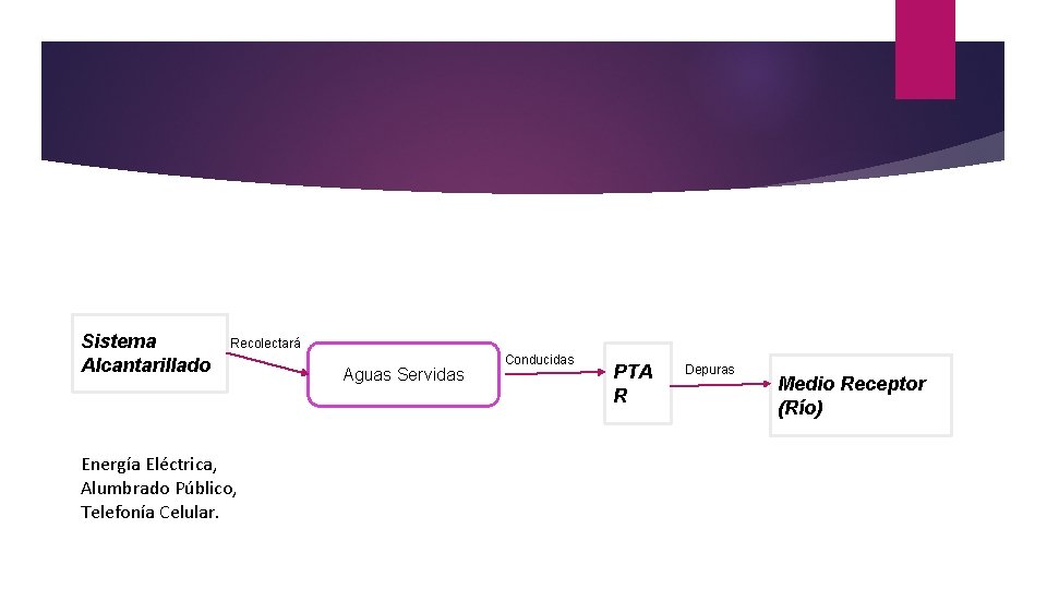 Sistema Alcantarillado Recolectará Energía Eléctrica, Alumbrado Público, Telefonía Celular. Aguas Servidas Conducidas PTA R