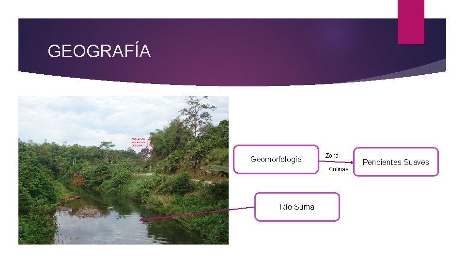 GEOGRAFÍA Geomorfología Zona Colinas Río Suma Pendientes Suaves 