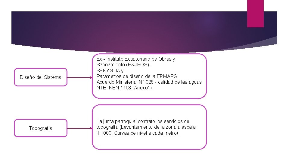 Diseño del Sistema Topografía Ex - Instituto Ecuatoriano de Obras y Saneamiento (EX-IEOS). SENAGUA
