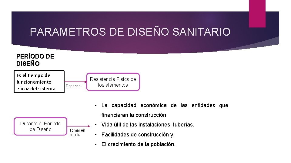 PARAMETROS DE DISEÑO SANITARIO PERÍODO DE DISEÑO Es el tiempo de funcionamiento eficaz del