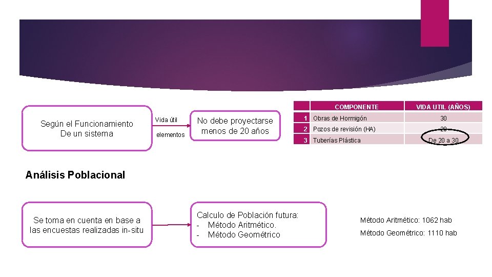  Según el Funcionamiento De un sistema Vida útil elementos No debe proyectarse menos