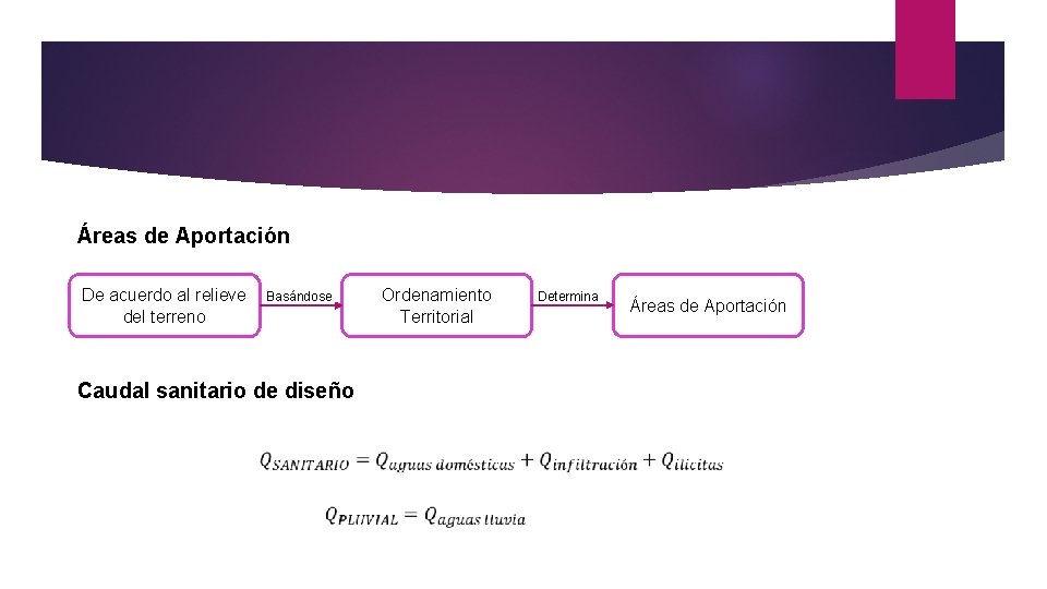 Áreas de Aportación De acuerdo al relieve del terreno Basándose Caudal sanitario de diseño
