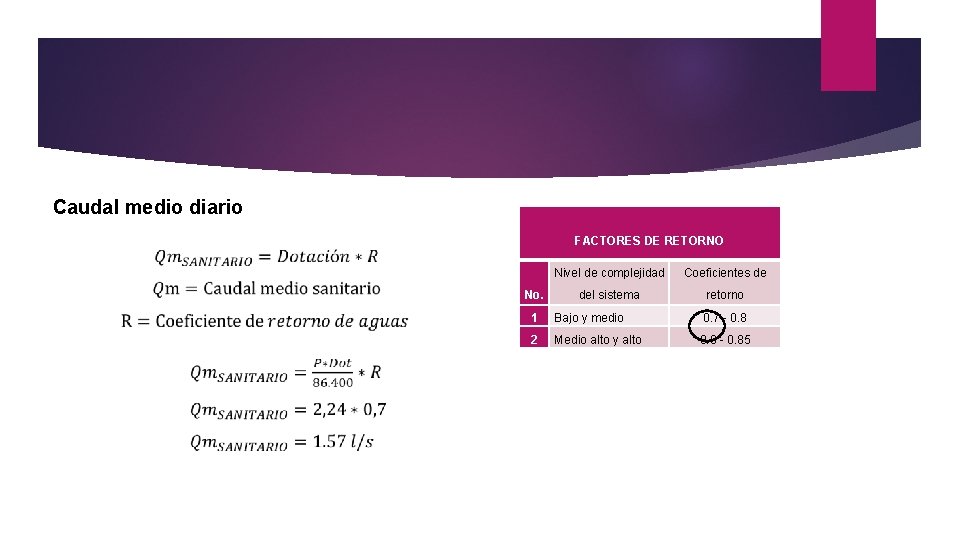 Caudal medio diario FACTORES DE RETORNO Nivel de complejidad Coeficientes de No. del sistema