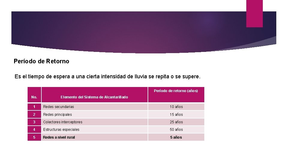 Período de Retorno Es el tiempo de espera a una cierta intensidad de lluvia