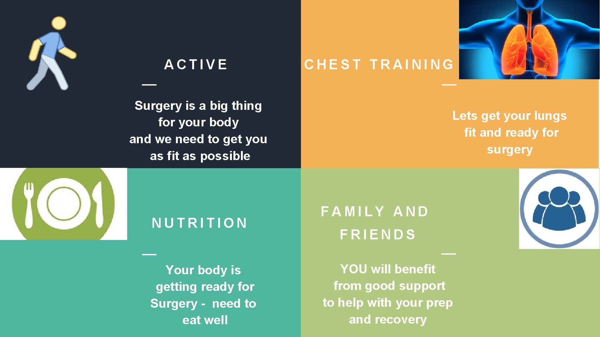 ACTIVE CHEST TRAINING Surgery is a big thing for your body and we need