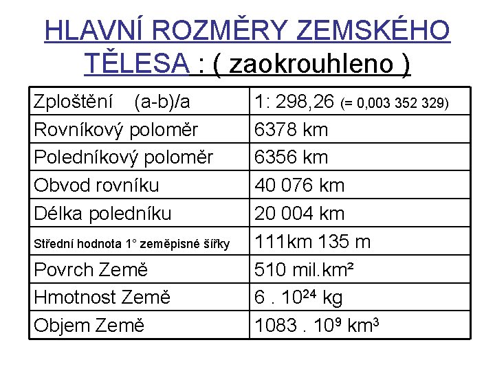 HLAVNÍ ROZMĚRY ZEMSKÉHO TĚLESA : ( zaokrouhleno ) Zploštění (a-b)/a Rovníkový poloměr Poledníkový poloměr