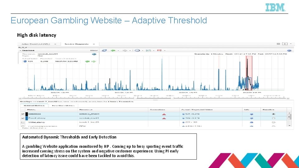 European Gambling Website – Adaptive Threshold High disk latency Automated Dynamic Thresholds and Early