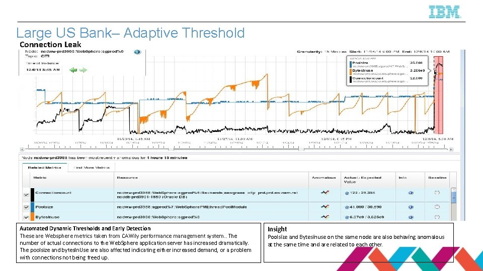 Large US Bank– Adaptive Threshold Connection Leak Automated Dynamic Thresholds and Early Detection These