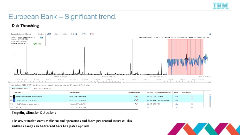 European Bank – Significant trend. Disk Thrashing Targeting Situation Detections File server under stress