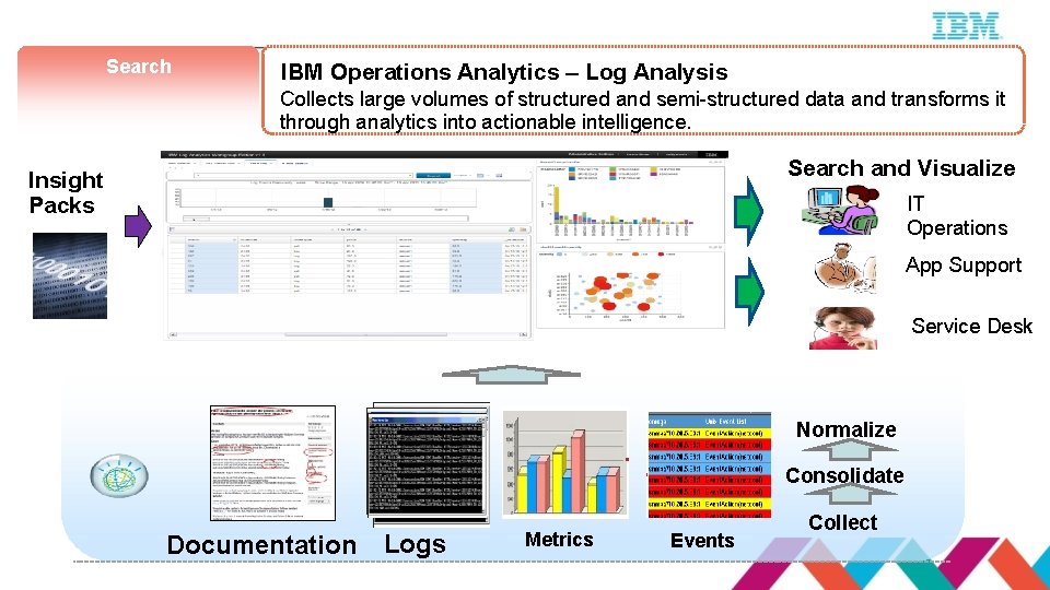 Search IBM Operations Analytics – Log Analysis Collects large volumes of structured and semi-structured