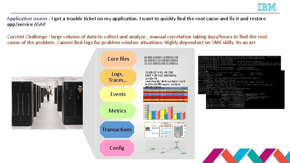 Application owner : I got a trouble ticket on my application. I want to