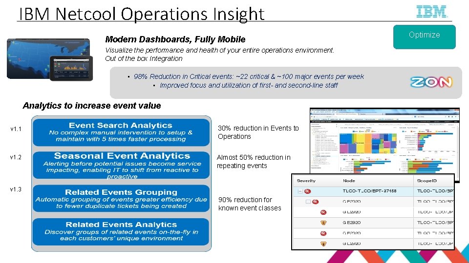 IBM Netcool Operations Insight Modern Dashboards, Fully Mobile Visualize the performance and health of