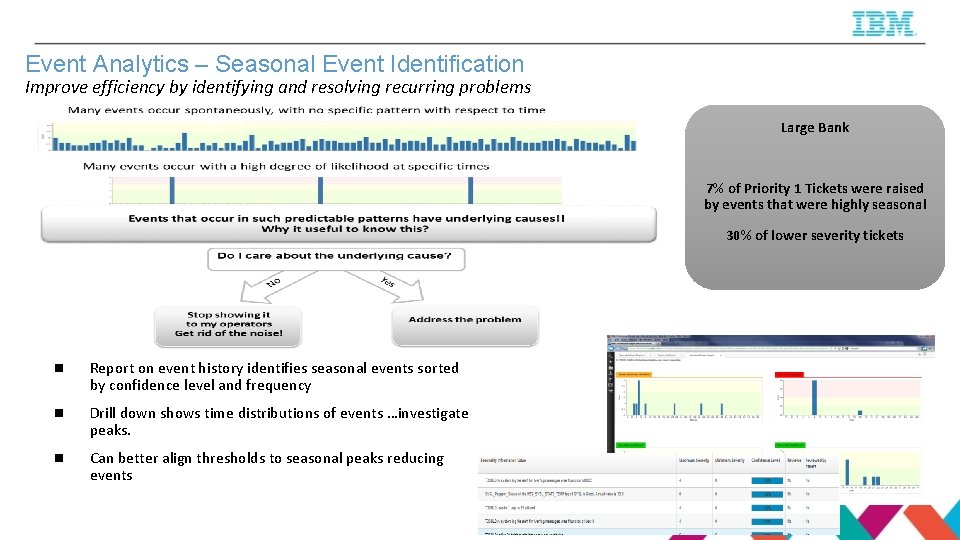 Event Analytics – Seasonal Event Identification Improve efficiency by identifying and resolving recurring problems