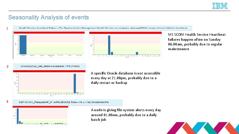 Seasonality Analysis of events 1 MS SCOM Health Service Heartbeat failures happen often on