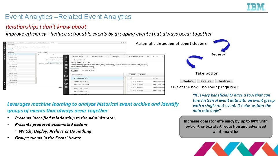 Event Analytics –Related Event Analytics Relationships I don’t know about Improve efficiency - Reduce
