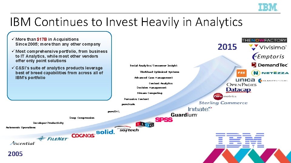 IBM Continues to Invest Heavily in Analytics ü More than $17 B in Acquisitions