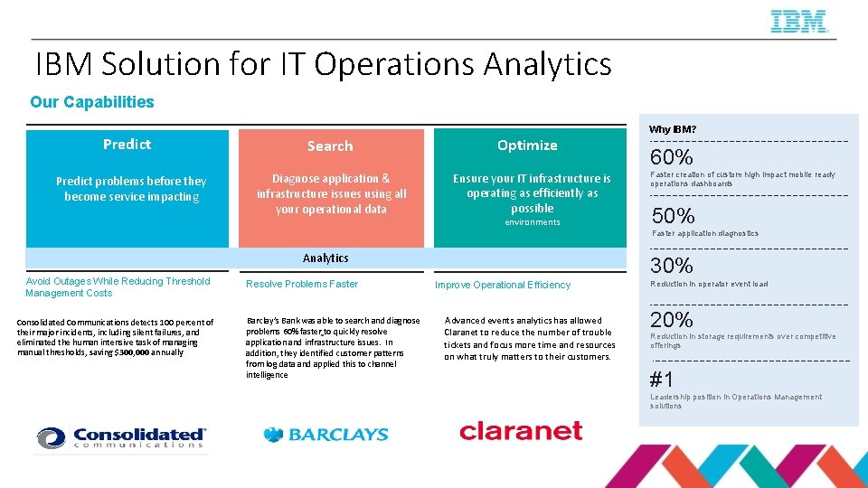 IBM Solution for IT Operations Analytics Our Capabilities Predict problems before they become service