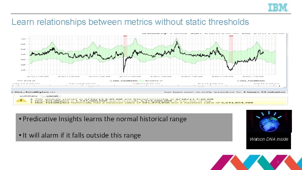 Learn relationships between metrics without static thresholds • Predicative Insights learns the normal historical