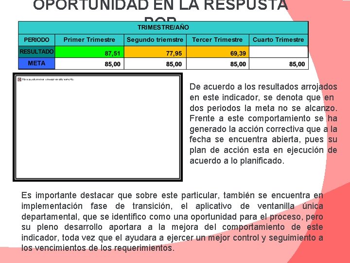 OPORTUNIDAD EN LA RESPUSTA PQR De acuerdo a los resultados arrojados en este indicador,