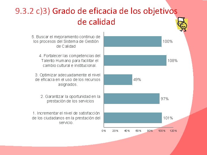 9. 3. 2 c)3) Grado de eficacia de los objetivos de calidad 5. Buscar