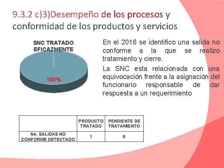 9. 3. 2 c)3)Desempeño de los procesos y conformidad de los productos y servicios