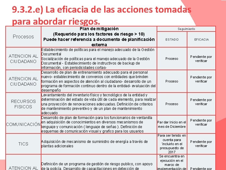 9. 3. 2. e) La eficacia de las acciones tomadas para abordar riesgos. Procesos