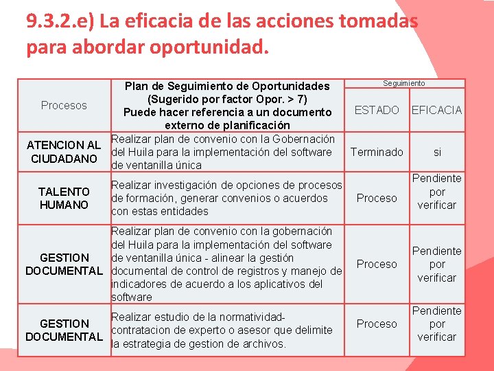 9. 3. 2. e) La eficacia de las acciones tomadas para abordar oportunidad. Plan