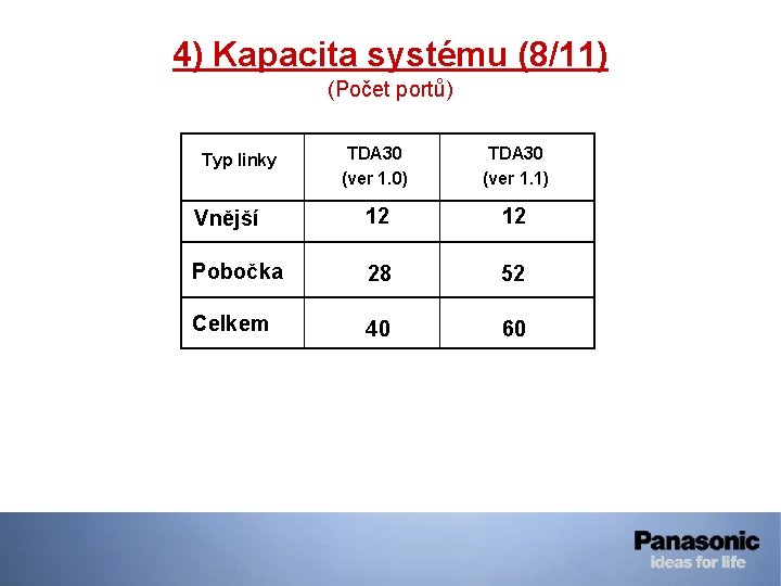 4) Kapacita systému (8/11) (Počet portů) TDA 30 (ver 1. 0) TDA 30 (ver